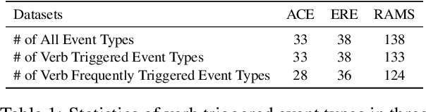 Figure 2 for Corpus-based Open-Domain Event Type Induction
