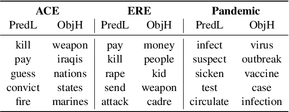 Figure 4 for Corpus-based Open-Domain Event Type Induction