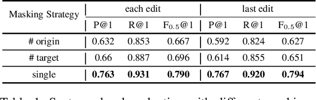 Figure 1 for Towards Minimal Supervision BERT-based Grammar Error Correction