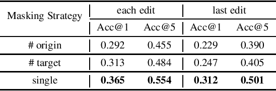 Figure 2 for Towards Minimal Supervision BERT-based Grammar Error Correction