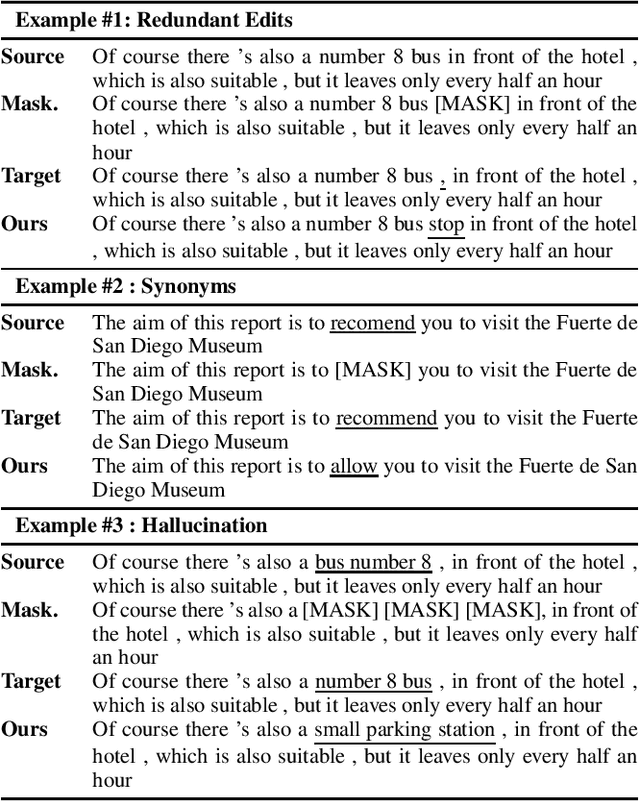 Figure 3 for Towards Minimal Supervision BERT-based Grammar Error Correction