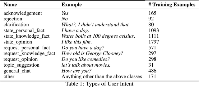 Figure 2 for Proto: A Neural Cocktail for Generating Appealing Conversations