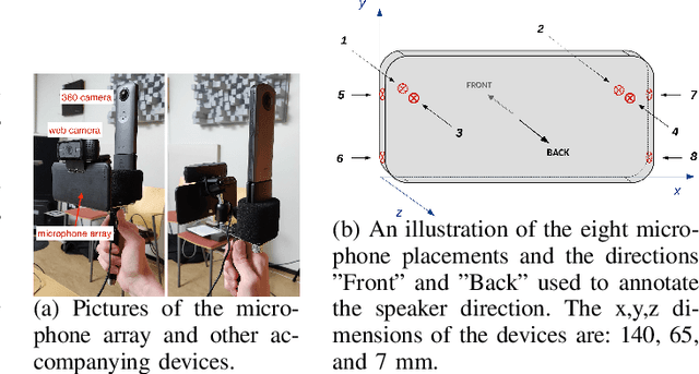 Figure 1 for Mobile Microphone Array Speech Detection and Localization in Diverse Everyday Environments