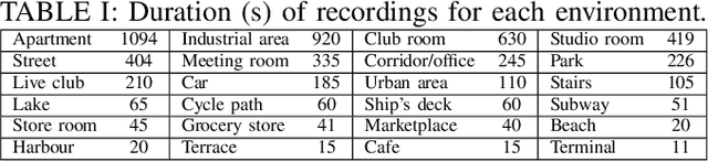 Figure 3 for Mobile Microphone Array Speech Detection and Localization in Diverse Everyday Environments