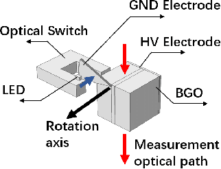 Figure 2 for Design of optical voltage sensor based on electric field regulation and rotating isomerism electrode