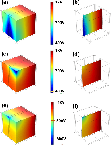 Figure 3 for Design of optical voltage sensor based on electric field regulation and rotating isomerism electrode