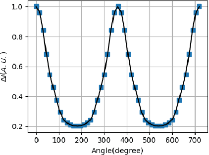 Figure 4 for Design of optical voltage sensor based on electric field regulation and rotating isomerism electrode