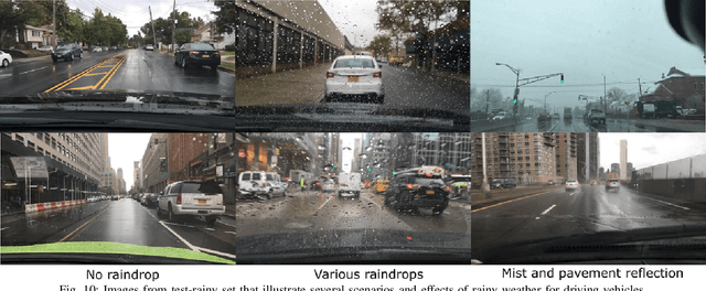 Figure 2 for Object Detection under Rainy Conditions for Autonomous Vehicles