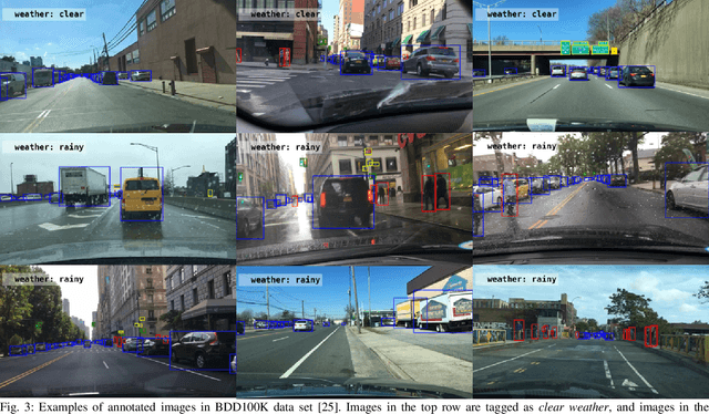 Figure 4 for Object Detection under Rainy Conditions for Autonomous Vehicles