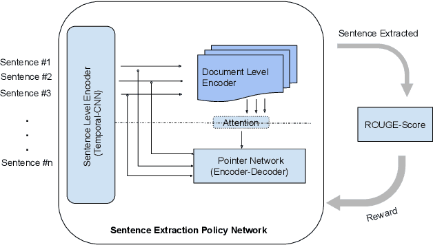 Figure 3 for PoBRL: Optimizing Multi-Document Summarization by Blending Reinforcement Learning Policies