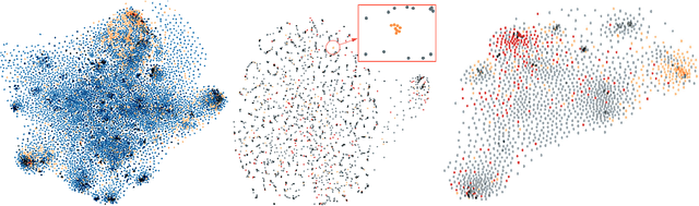 Figure 4 for You Shall Know a User by the Company It Keeps: Dynamic Representations for Social Media Users in NLP