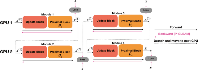 Figure 2 for GLEAM: Greedy Learning for Large-Scale Accelerated MRI Reconstruction