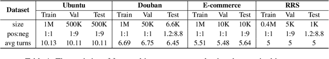 Figure 2 for Exploring Dense Retrieval for Dialogue Response Selection