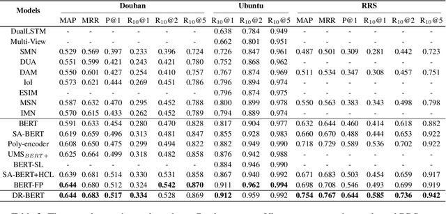 Figure 3 for Exploring Dense Retrieval for Dialogue Response Selection