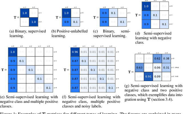 Figure 1 for Probabilistic Decoupling of Labels in Classification