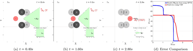 Figure 2 for Feasible Region-based Identification Using Duality (Extended Version)