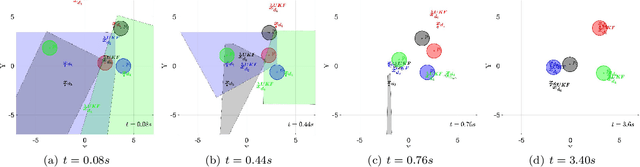 Figure 4 for Feasible Region-based Identification Using Duality (Extended Version)