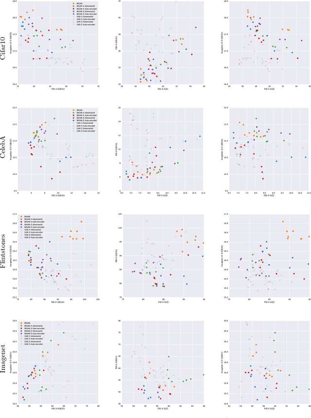 Figure 3 for An Empirical Study of Generative Models with Encoders