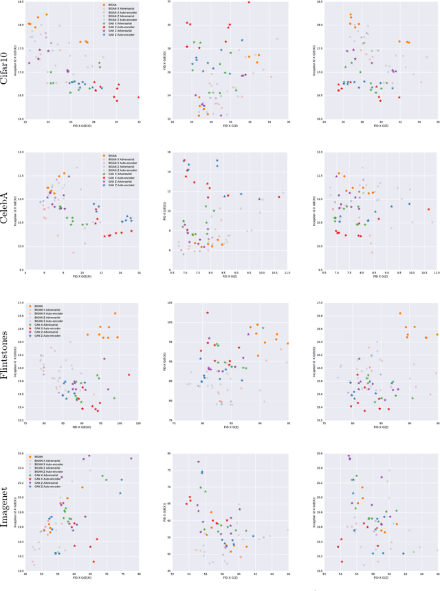 Figure 4 for An Empirical Study of Generative Models with Encoders