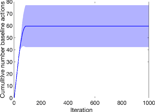 Figure 2 for Stage-wise Conservative Linear Bandits