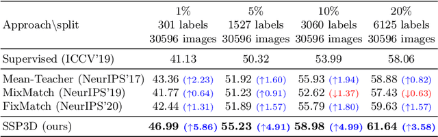 Figure 2 for Semi-Supervised Single-View 3D Reconstruction via Prototype Shape Priors