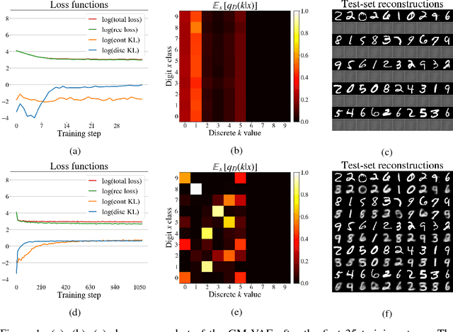 Figure 1 for Gaussian mixture models with Wasserstein distance