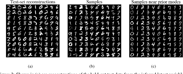 Figure 2 for Gaussian mixture models with Wasserstein distance