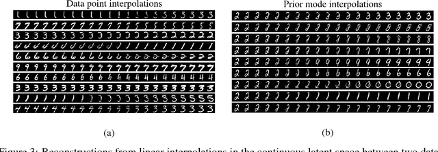 Figure 3 for Gaussian mixture models with Wasserstein distance