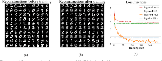 Figure 4 for Gaussian mixture models with Wasserstein distance