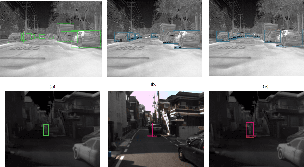Figure 4 for Thermal Object Detection using Domain Adaptation through Style Consistency