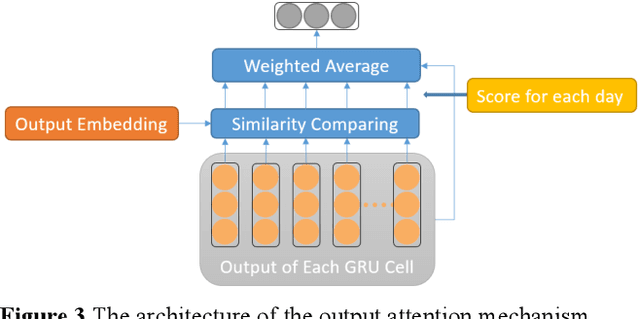 Figure 2 for Explainable Text-Driven Neural Network for Stock Prediction