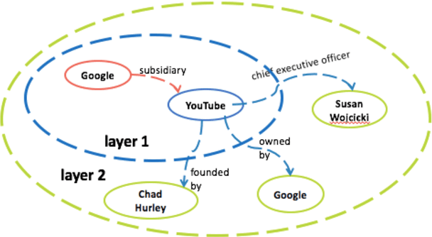 Figure 3 for Explainable Text-Driven Neural Network for Stock Prediction