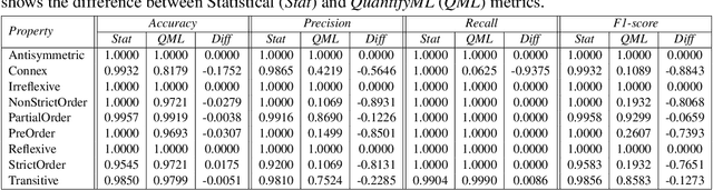 Figure 2 for QuantifyML: How Good is my Machine Learning Model?