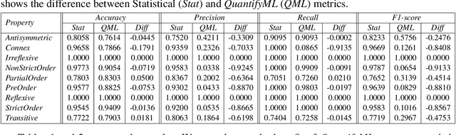 Figure 3 for QuantifyML: How Good is my Machine Learning Model?