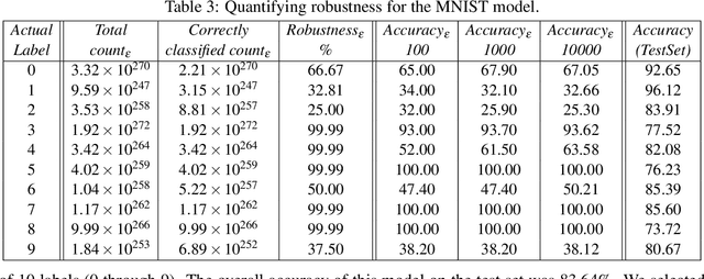 Figure 4 for QuantifyML: How Good is my Machine Learning Model?