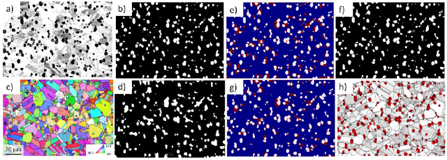Figure 2 for Correction of Electron Back-scattered Diffraction datasets using an evolutionary algorithm