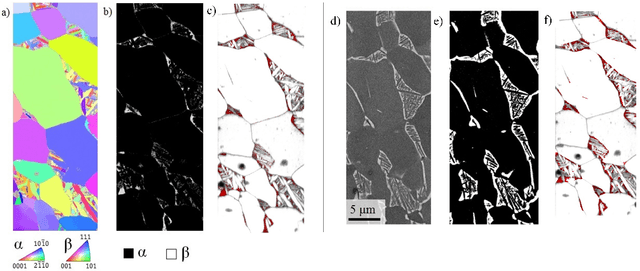 Figure 3 for Correction of Electron Back-scattered Diffraction datasets using an evolutionary algorithm