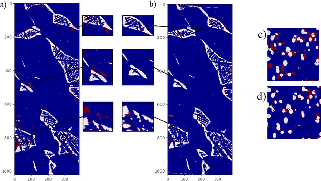 Figure 4 for Correction of Electron Back-scattered Diffraction datasets using an evolutionary algorithm