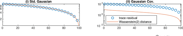 Figure 2 for Certified and fast computations with shallow covariance kernels