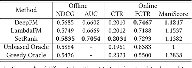Figure 2 for Understanding or Manipulation: Rethinking Online Performance Gains of Modern Recommender Systems