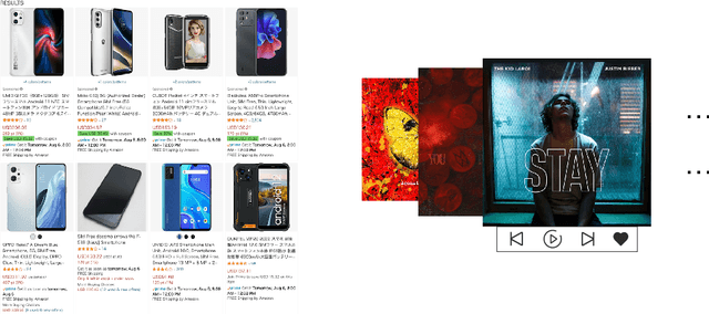Figure 1 for Understanding or Manipulation: Rethinking Online Performance Gains of Modern Recommender Systems