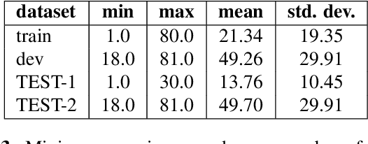 Figure 4 for Direct optimization of F-measure for retrieval-based personal question answering