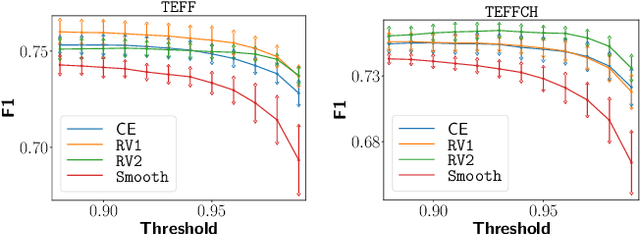 Figure 1 for Direct optimization of F-measure for retrieval-based personal question answering