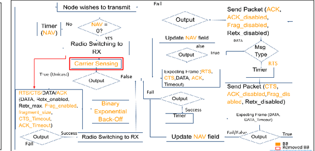 Figure 3 for Unboxing MAC Protocol Design Optimization Using Deep Learning