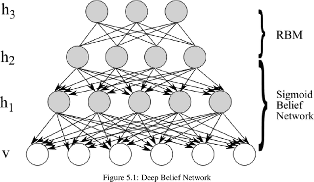 Figure 4 for A C++ library for Multimodal Deep Learning