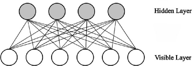 Figure 2 for A C++ library for Multimodal Deep Learning