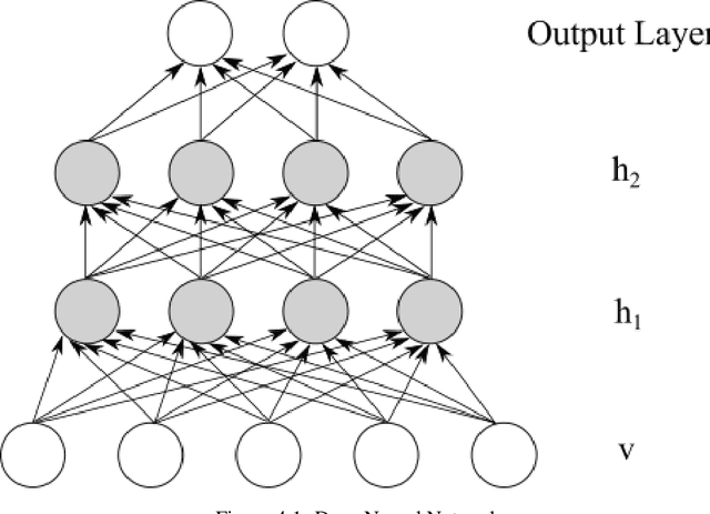 Figure 3 for A C++ library for Multimodal Deep Learning