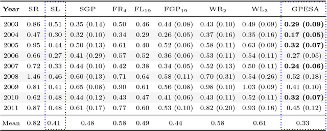 Figure 1 for Evolving Spatially Aggregated Features from Satellite Imagery for Regional Modeling