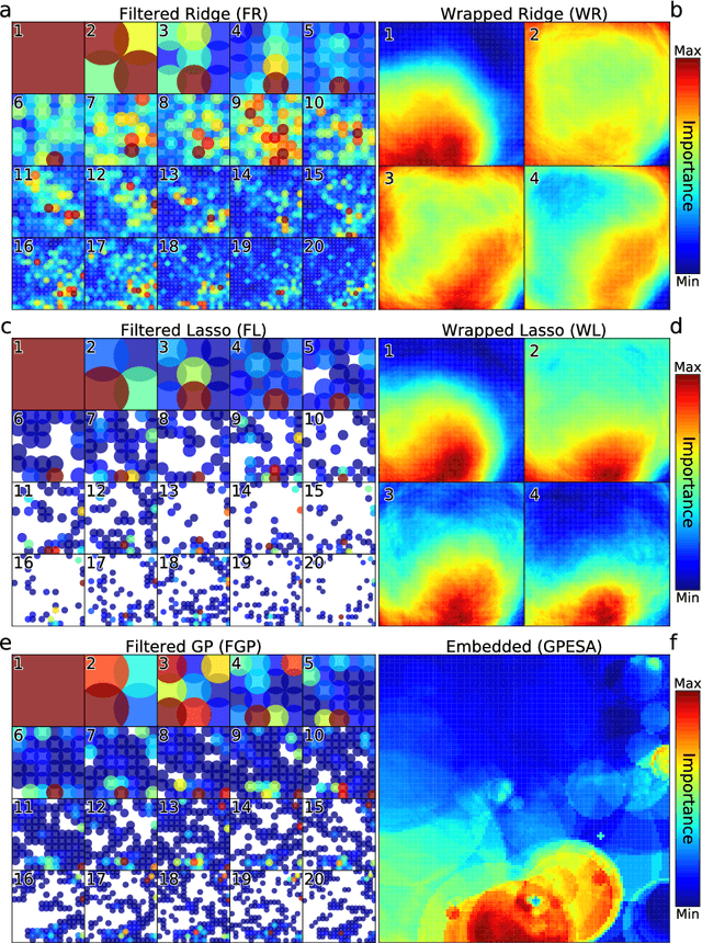Figure 2 for Evolving Spatially Aggregated Features from Satellite Imagery for Regional Modeling