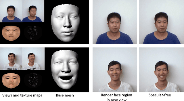 Figure 1 for Recovering Facial Reflectance and Geometry from Multi-view Images